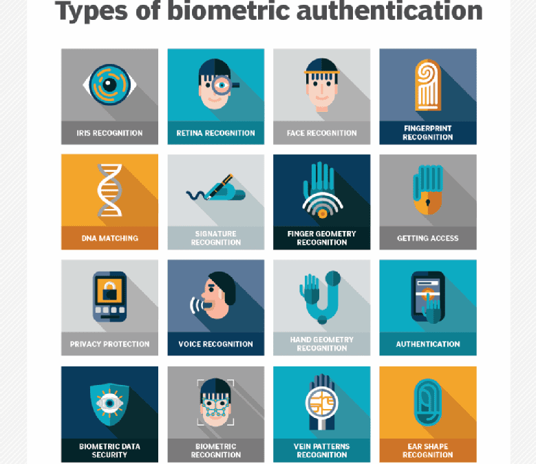 Biometric Security Concerns Span Technical, Legal, Ethical