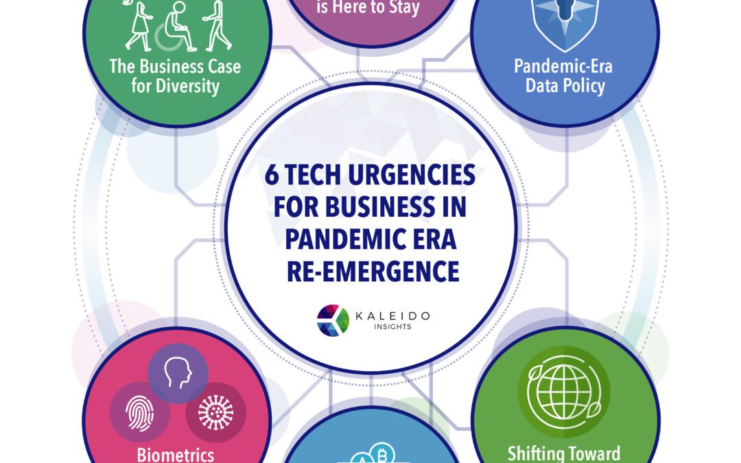 6 Tech Urgencies for Business in Pandemic Era Re-emergence