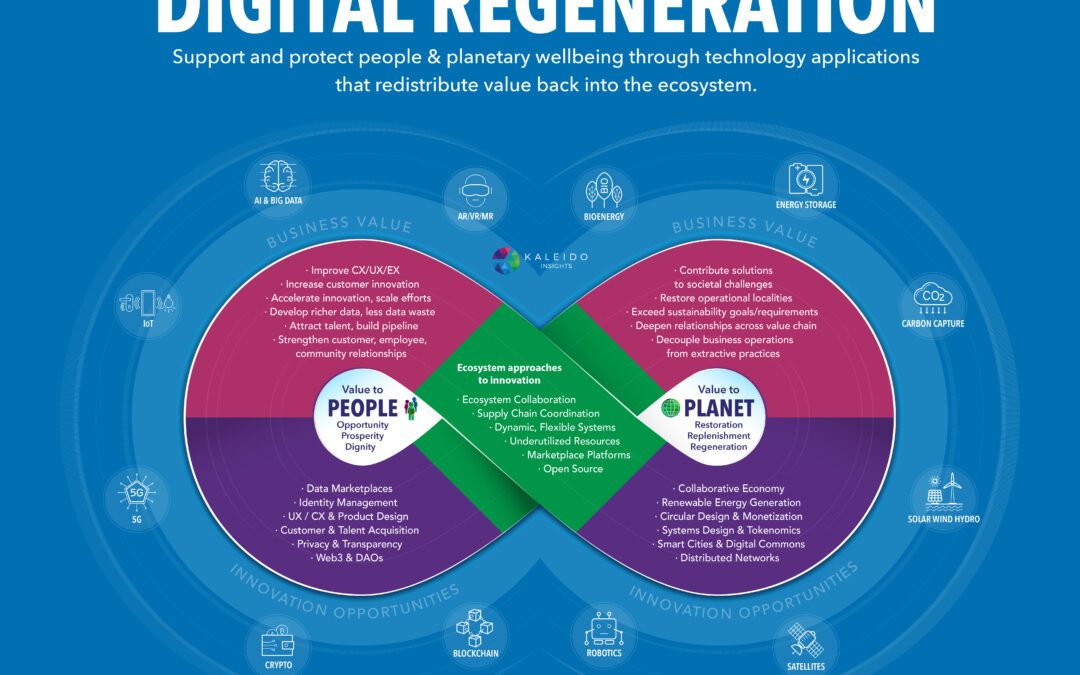Digital Regeneration: Innovation Supporting People and Planet