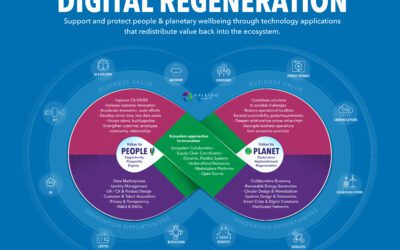 Digital Regeneration: Innovation Supporting People and Planet